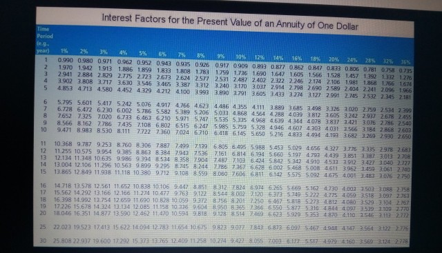 8 percent, what should be the price of the band? Assume that