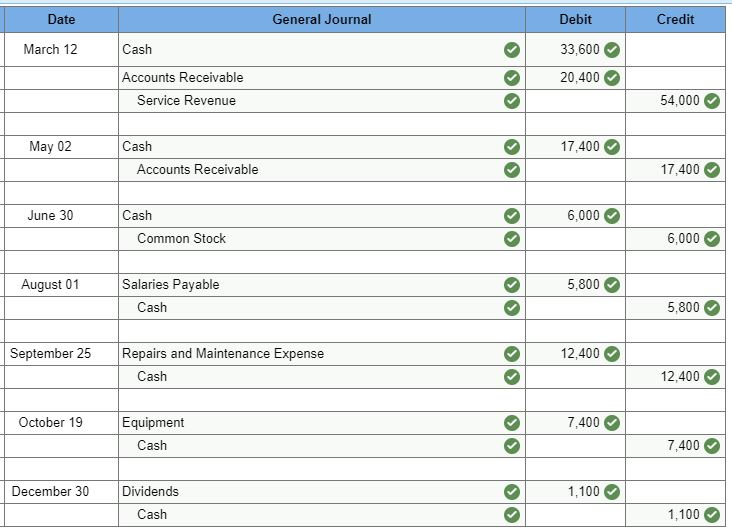 or doing wrong because it's saying part of my answer is missing