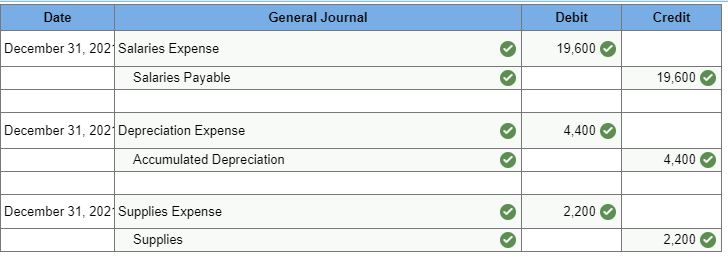 and is incomplete. Required information The general ledger of Red Storm Cleaners
