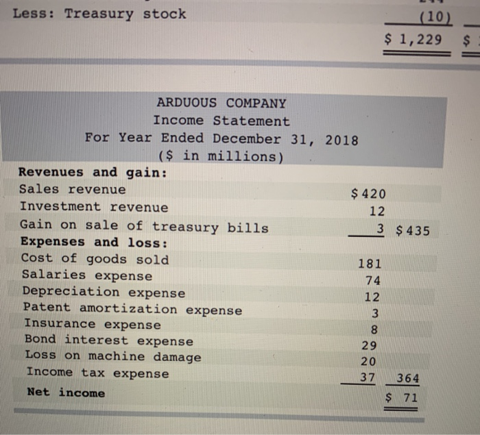 21-8] The comparative balance sheets for 2018 and 2017 and the income