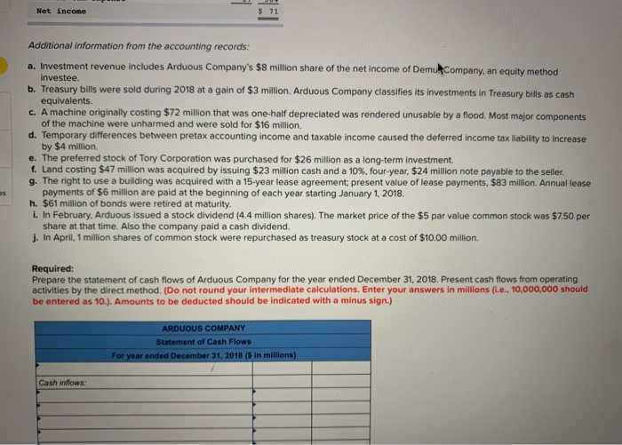 statement for 2018 are given below for Arduous Company. Additional information from