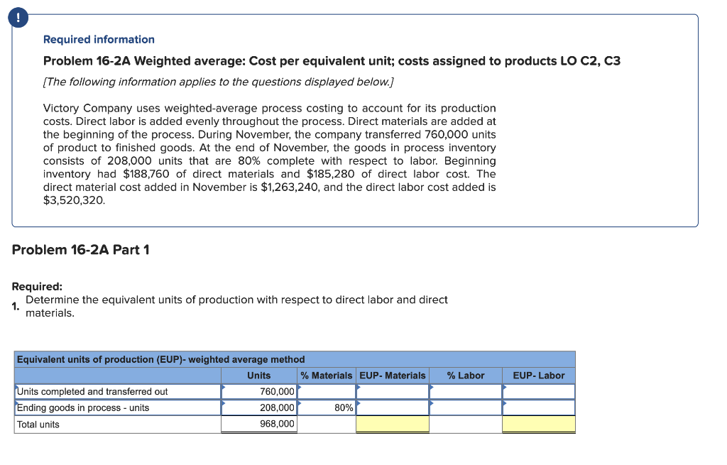  Required information Problem 16-2A Weighted average: Cost per equivalent unit; costs