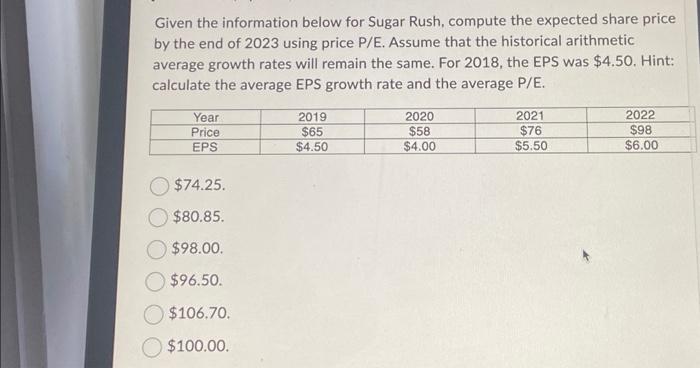  Given the information below for Sugar Rush, compute the expected share