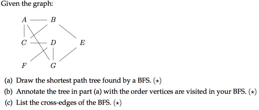 Breadth First Search Example: Given the graph: (a) Draw the shortest path