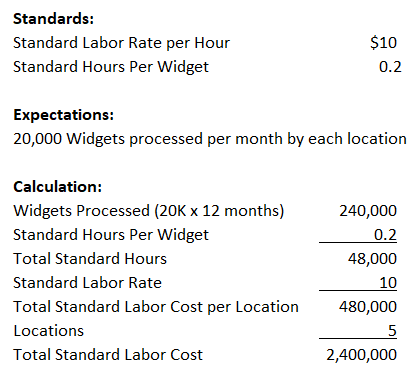 Nebraska that provides specialty widgets to companies all over the world. The