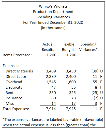 company was founded in 1960 by Wingo Tillman as a family business