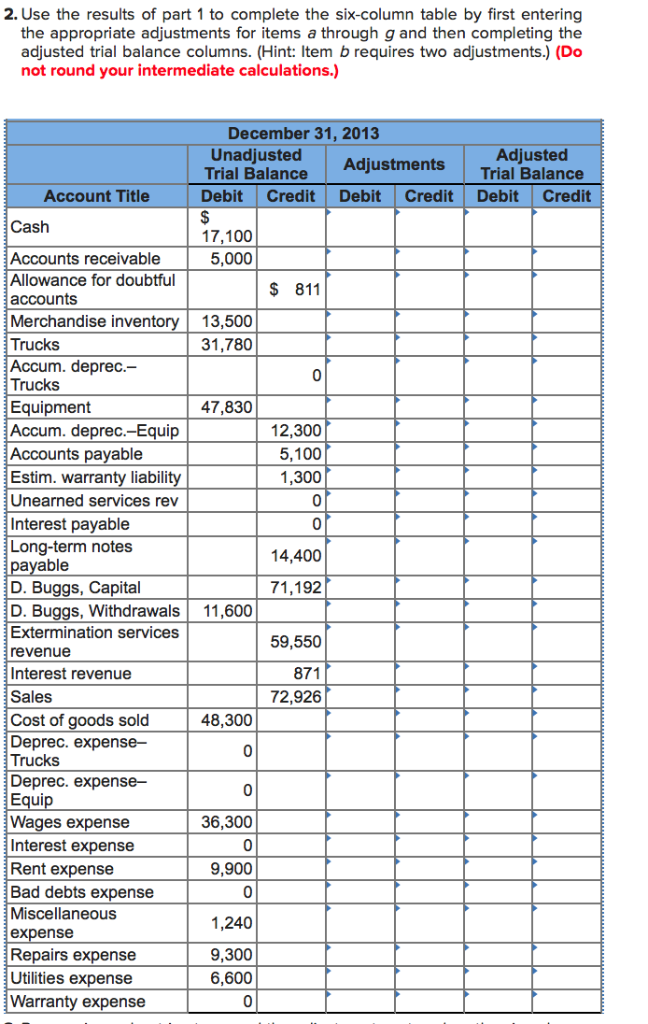 by other companies. Following is the company's unadjusted trial balance as of