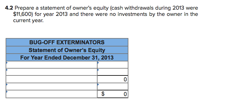 EXTERMINATORS December 31, 2013 Unadjusted Trial Balance Cash $ 17,100 Accounts receivable