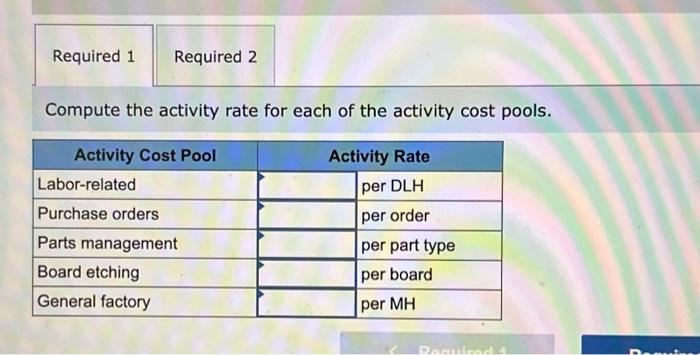 At the beginning of the year, the company made the following estimates