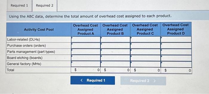 of cost and activity for its five activity cost pools: Required: 1.
