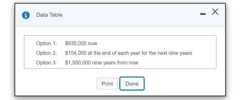 1 Data Table Option 1: Option 2: Option 3: $935,000 now