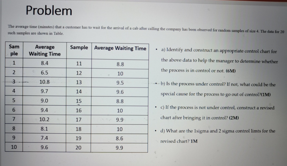  Problem The average time (minutes) that a customer has to wait