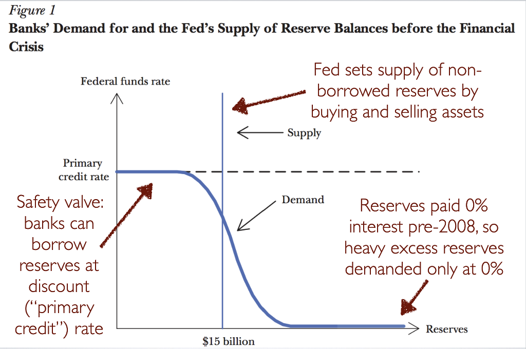 Suppose that eventually we reach the point where there are no longer