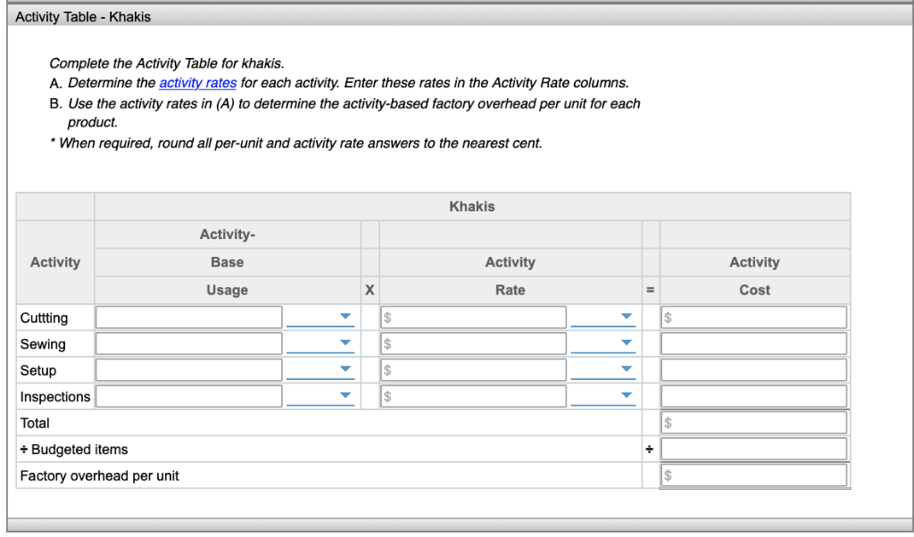 the year at $172,726, divided into four activities: cutting, $17,381; sewing, $35,937;
