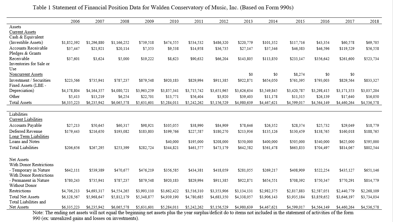  Part 1. Utilize Table 1 and Table 2 to answer the
