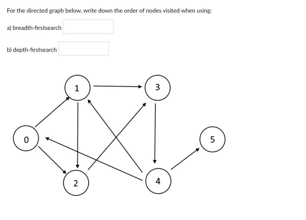 For the directed graph below, write down the order of nodes