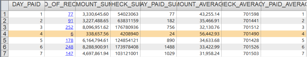 I am doing a project in Audit class about payments for each