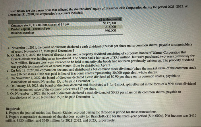  Listed below are the transactions that affected the shareholders' equity of