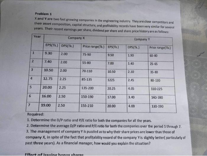  Problem 1 X and Y are two fast growing companies in