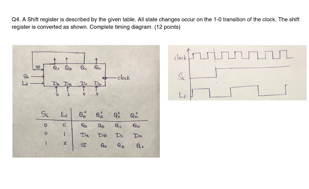Q4. A Shift register is described by the given table. All