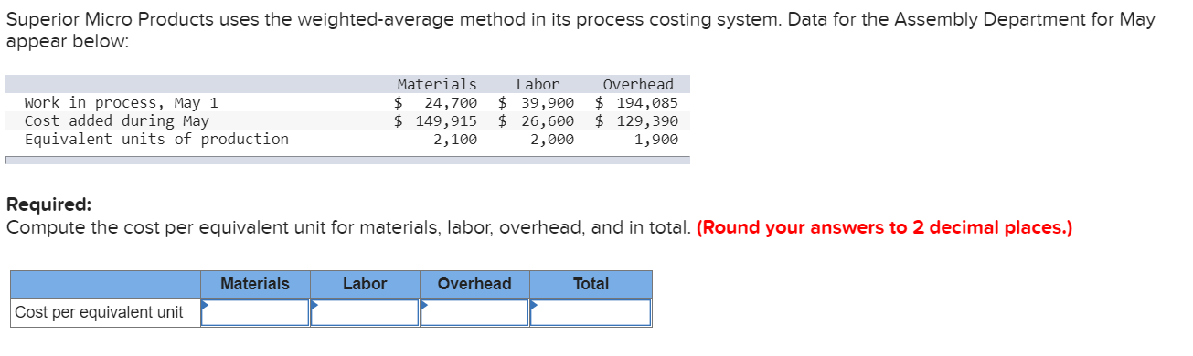 Superior Micro Products uses the weighted-average method in its process costing