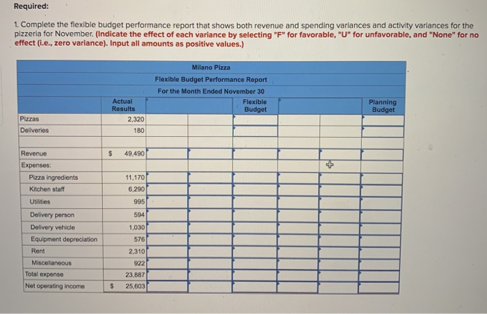 Milano Pizza is a small neighborhood pizzeria that has a small area