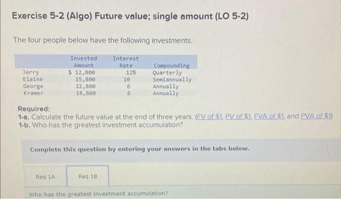  Exercise 5-2 (Algo) Future value; single amount (LO 5-2) The four