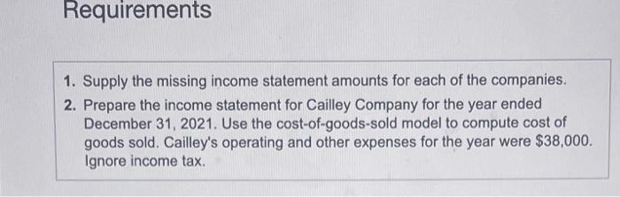 the companies. Requirements 1. Supply the missing income statement amounts for each
