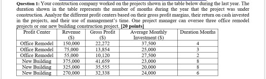 Question 1: Your construction company worked on the projects shown in