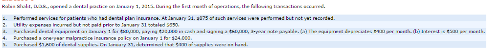  Robin Shalit, D.D.S., opened a dental practice on January 1, 2015.