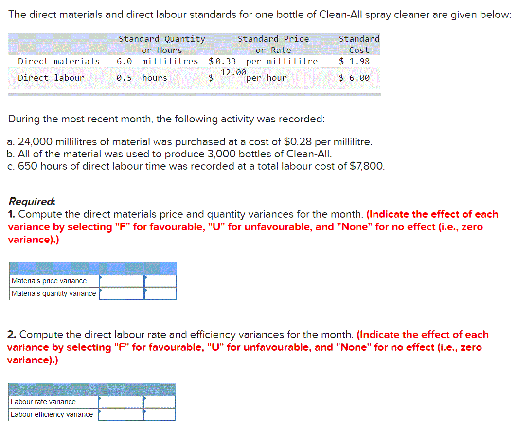  The direct materials and direct labour standards for one bottle of