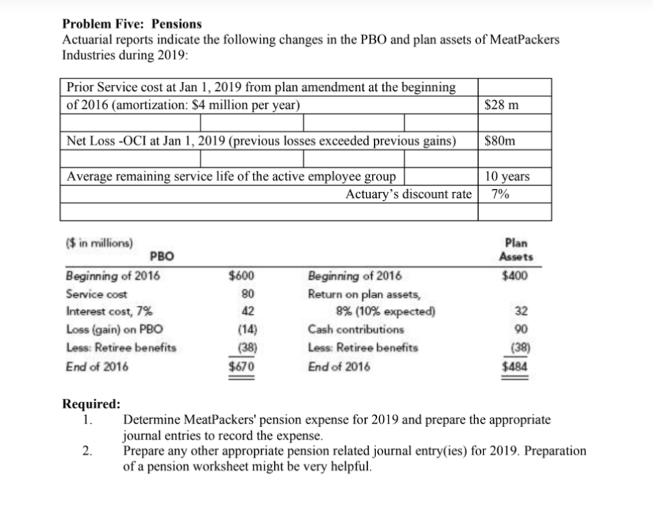 Show Work Please Problem Five: Pensions Actuarial reports indicate the following changes