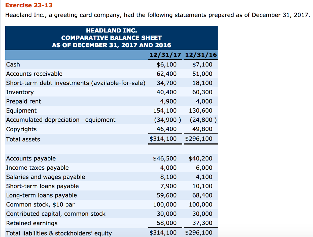 I need help solving this problem please. Exercise 23-13 Headland Inc., a