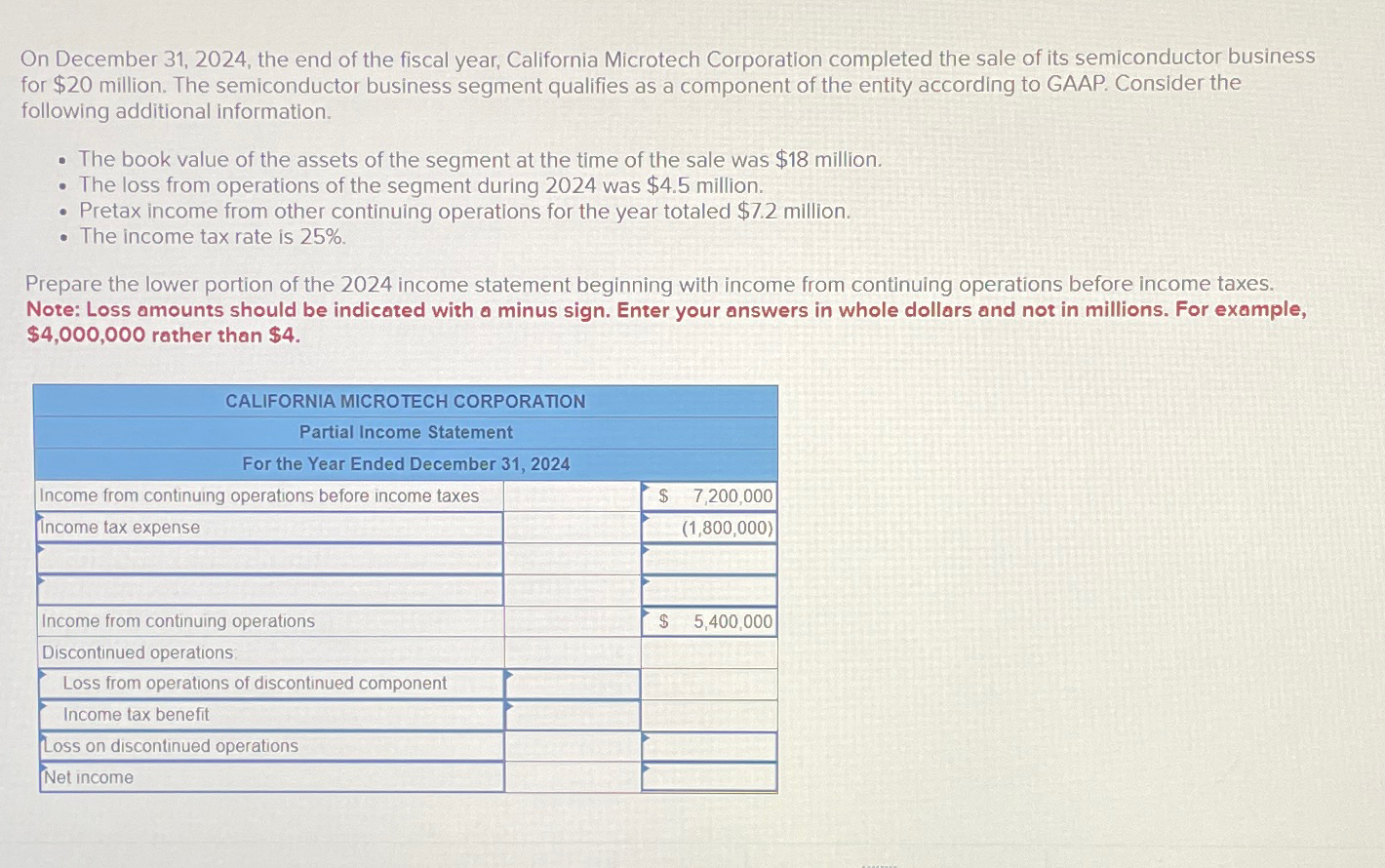  On December 31,2024, the end of the fiscal year, California Microtech