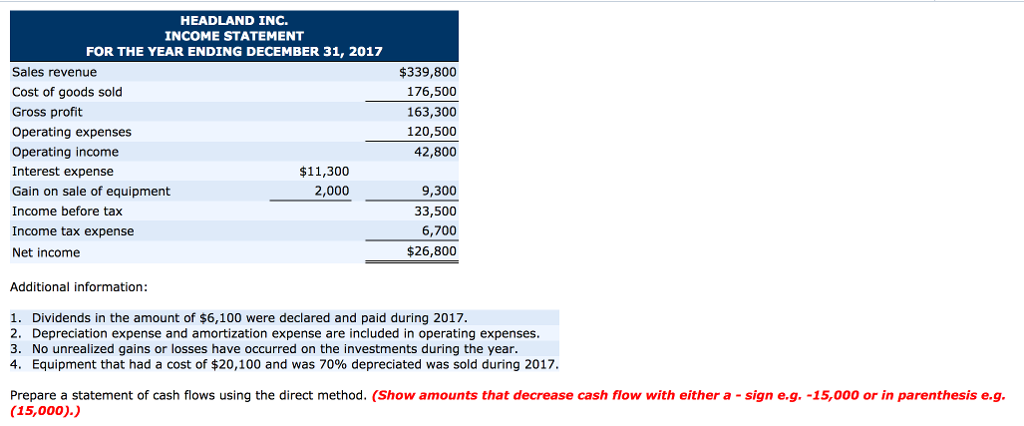 greeting Card Company, had the following statements prepared as of December 31,