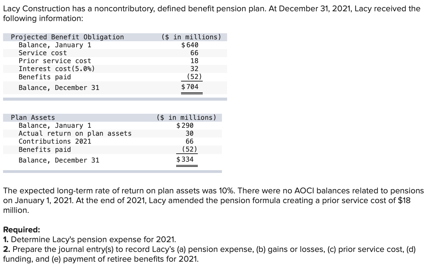 Lacy Construction has a noncontributory, defined benefit pension plan. At December