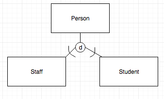 Hello. I am doing some Database Management work and need some help