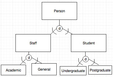 with some questions. Thank you in advance! 1.)For the following ER diagram.