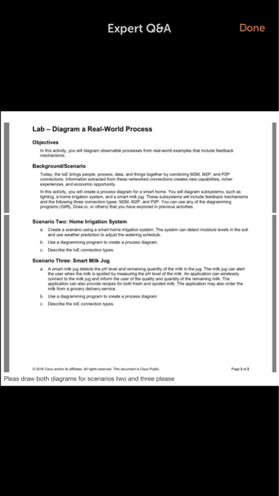  Please answer both questions Expert Q&A Done Lab- Diagram a Real-World