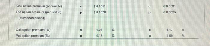 assumed a volatilicy of 10.500% when the spot rate was $1.2583=61.00. What