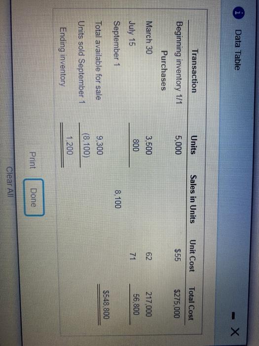  Data Table Transaction Units Sales in Units Unit Cost Total Cost