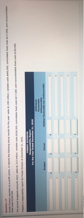  Question 17 Forest Division operates as a profit centre. It reports