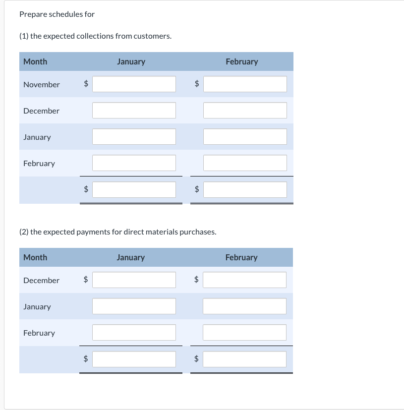 Coronado Company prepares monthly cash budgets. Relevant data from operating budgets for