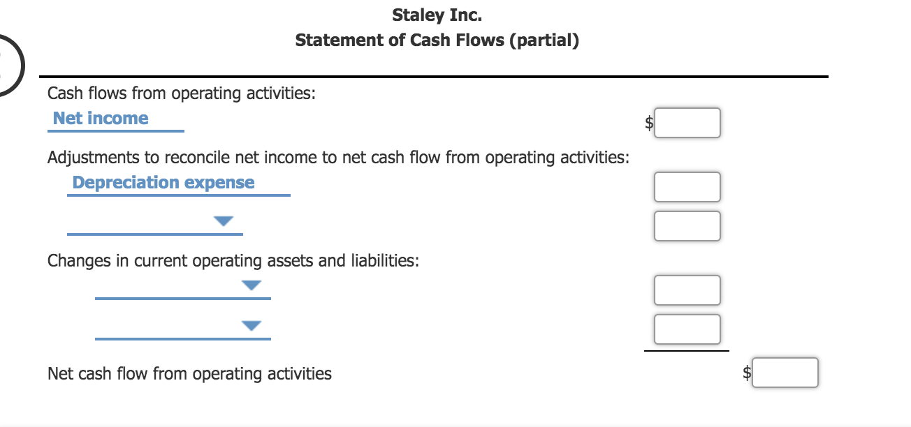Cash Flows from Operating ActivitiesIndirect Method Staley Inc. reported the following data: