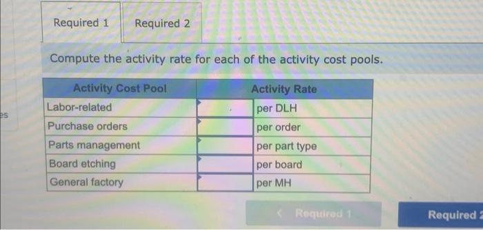 the year, the company made the following estimates of cost and activity