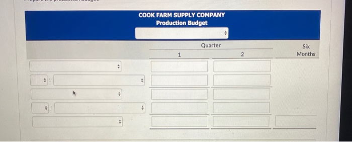 data are available for preparing budgets for Snare for the first 2