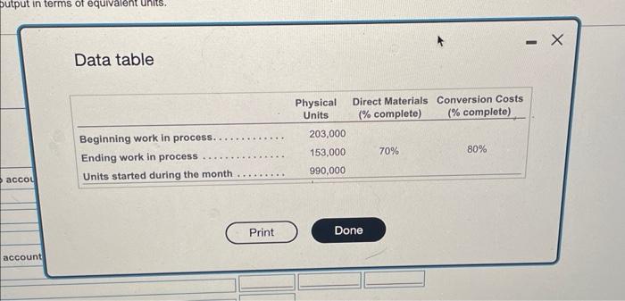 of the inventory accounts. io Sriahy? Christy's Chocolate Pies collected the following