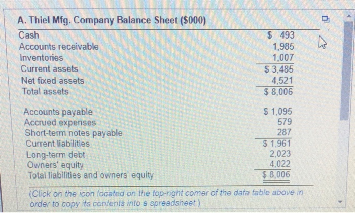 The balance sheet and income statement for the A Thiel Mig Company