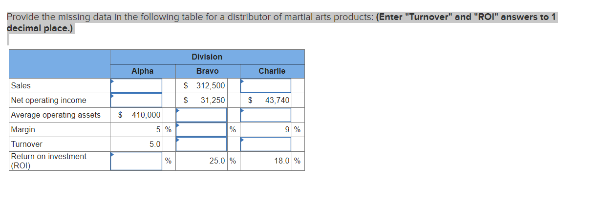  Provide the missing data in the following table for a distributor