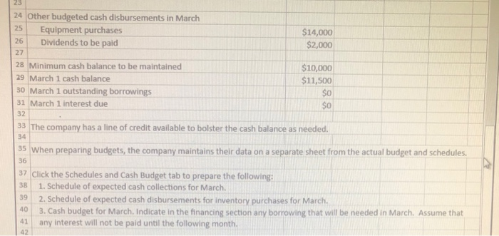 needs a cash budget for March. The following information is available. January